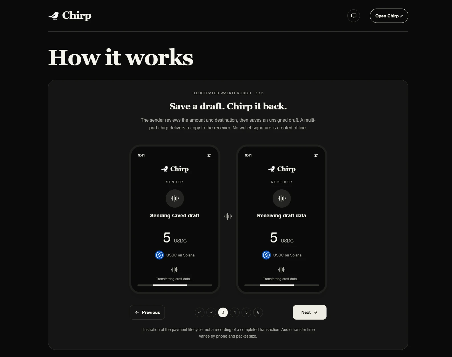 Chirp — Interactive payment walkthrough · Illustration