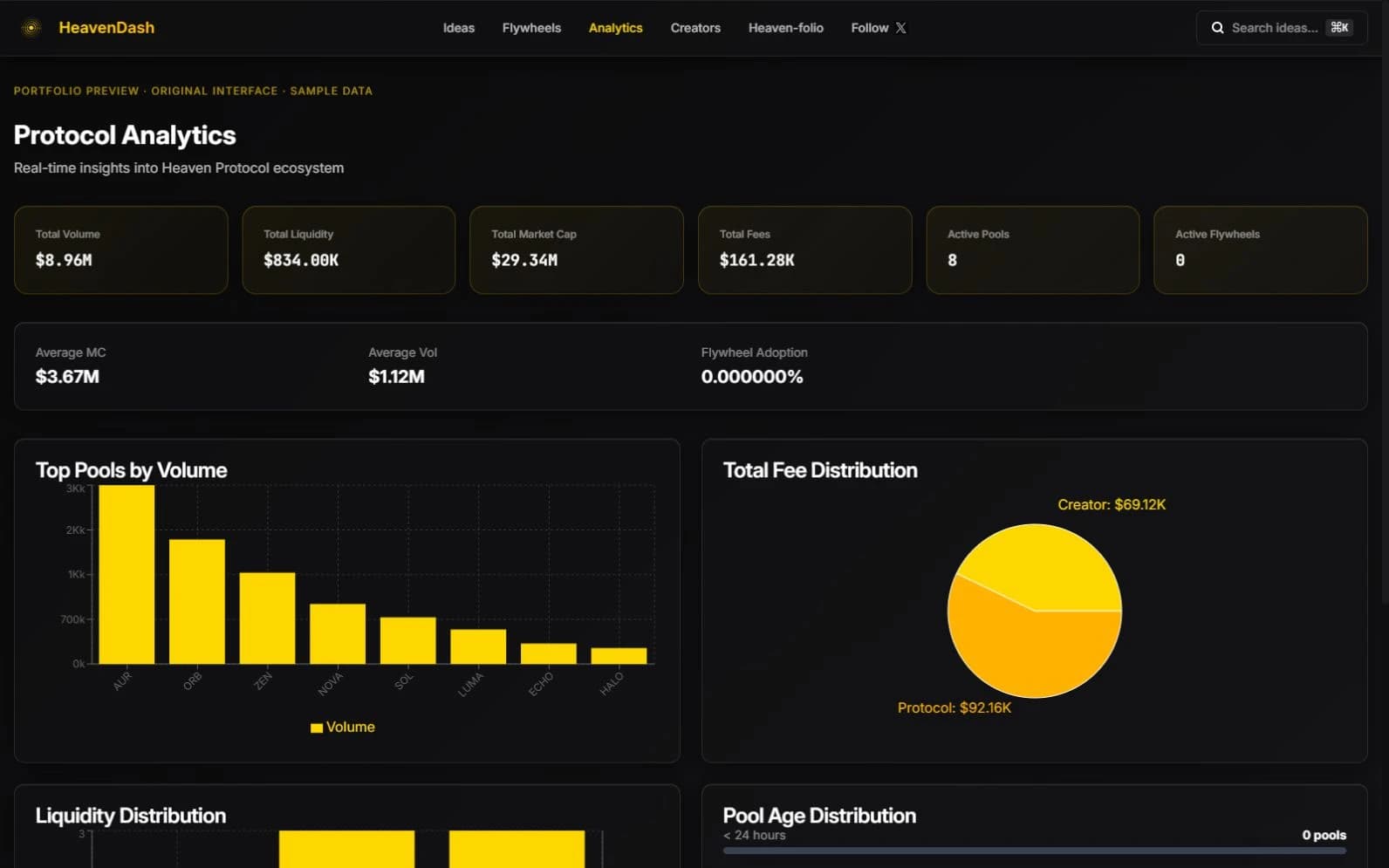Protocol volume and fee-distribution charts · Original interface with sample data