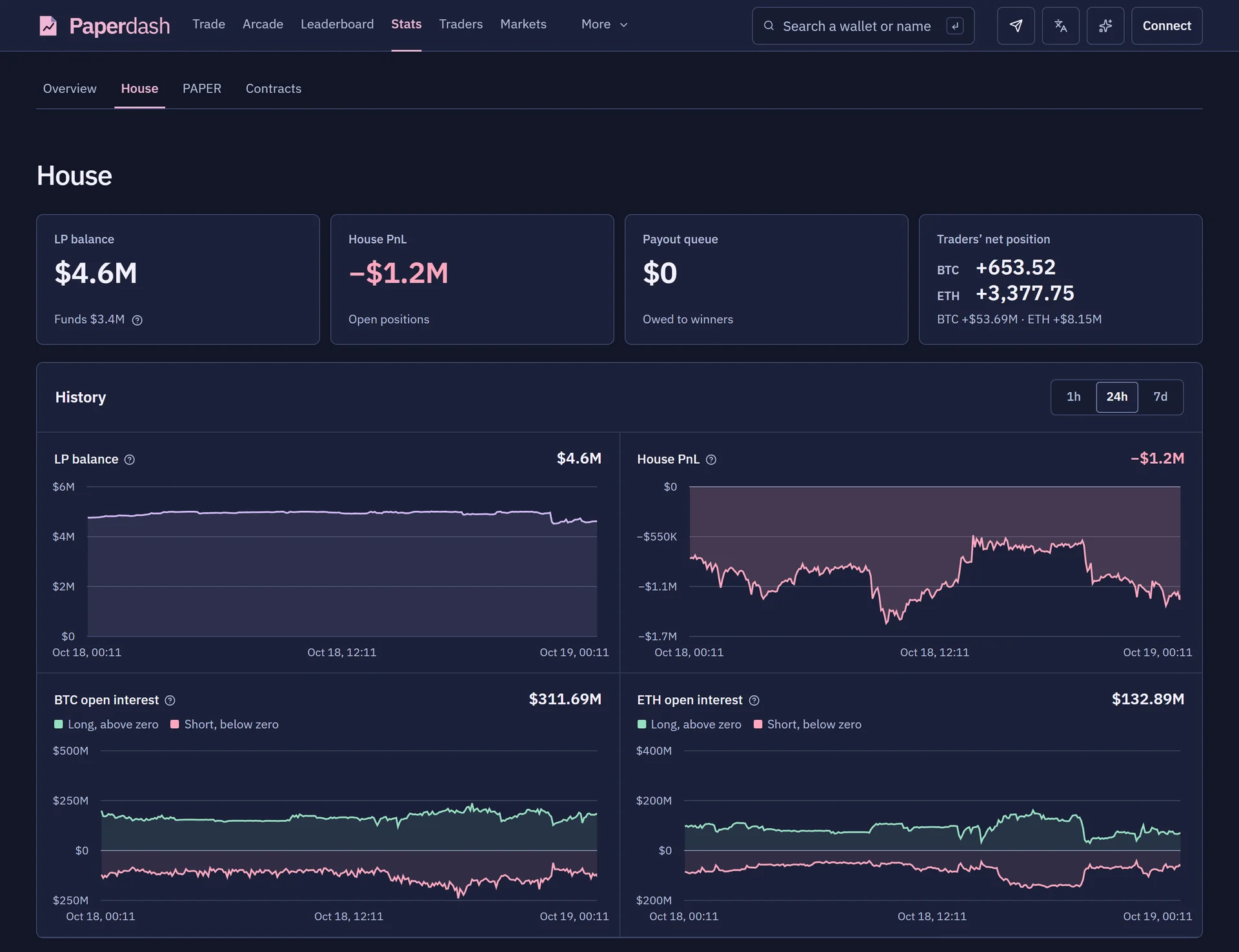 Paperdash — Protocol liquidity and open interest · Live data