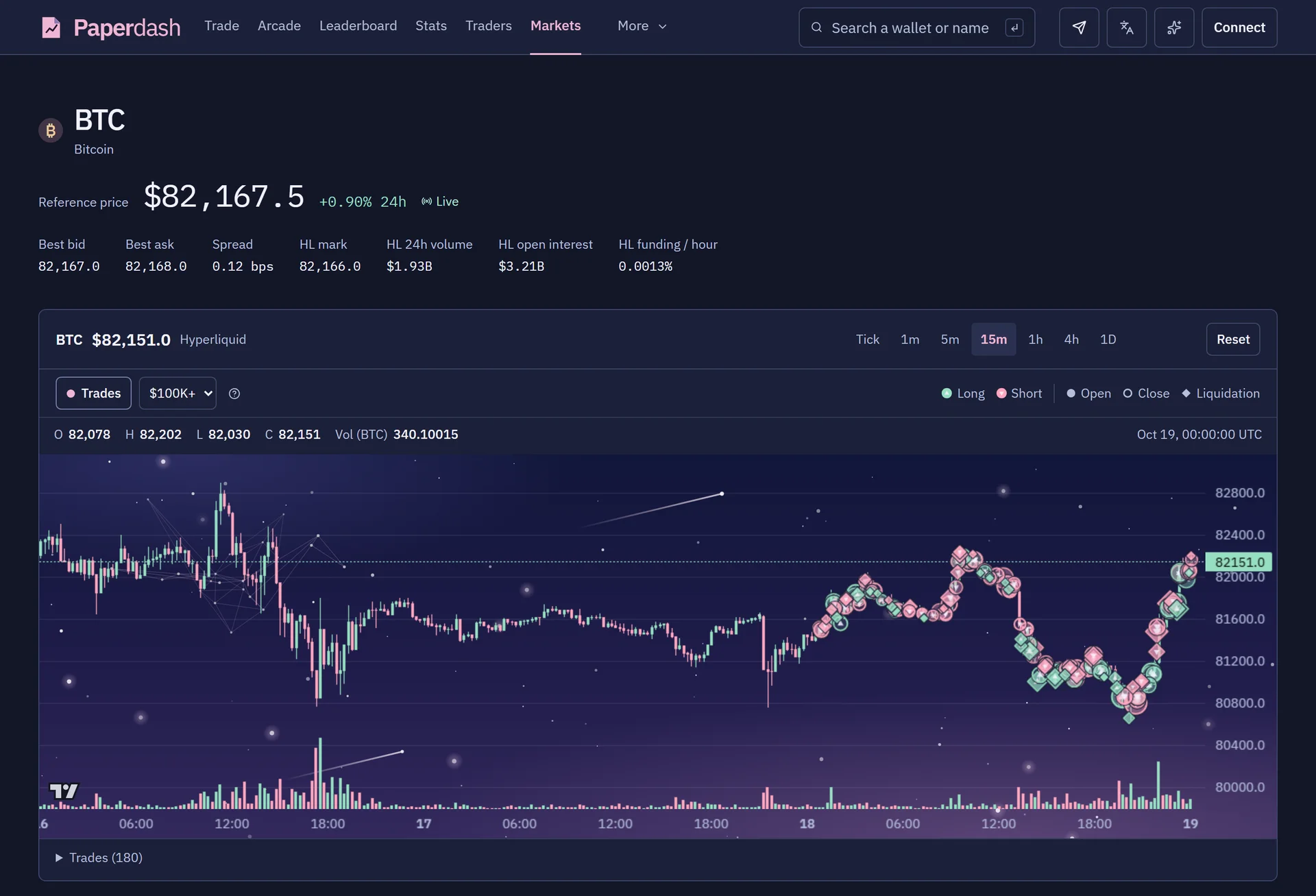 Paperdash — btc market · live data