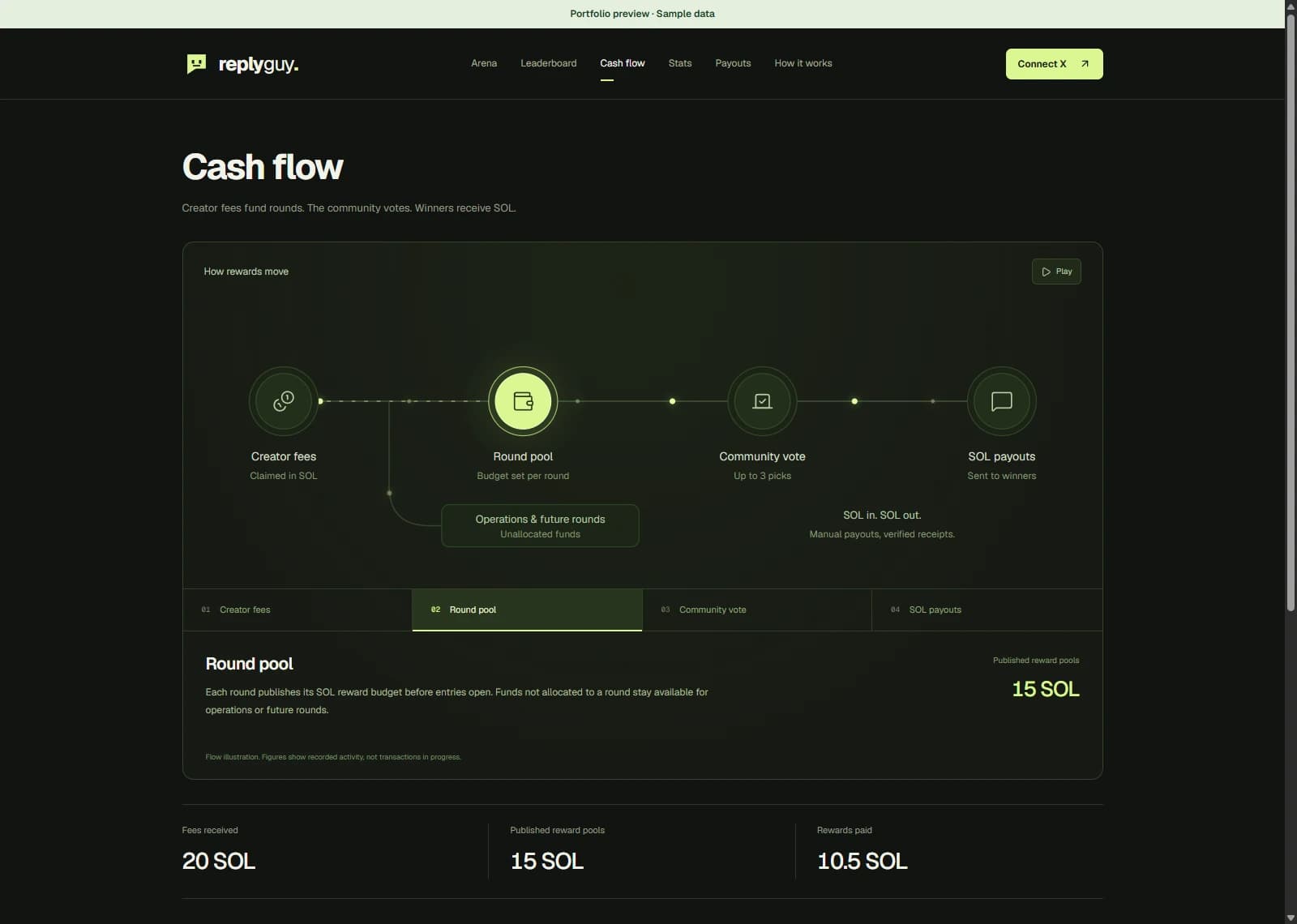 Reply Guy — Reward-flow explanation · Sample data
