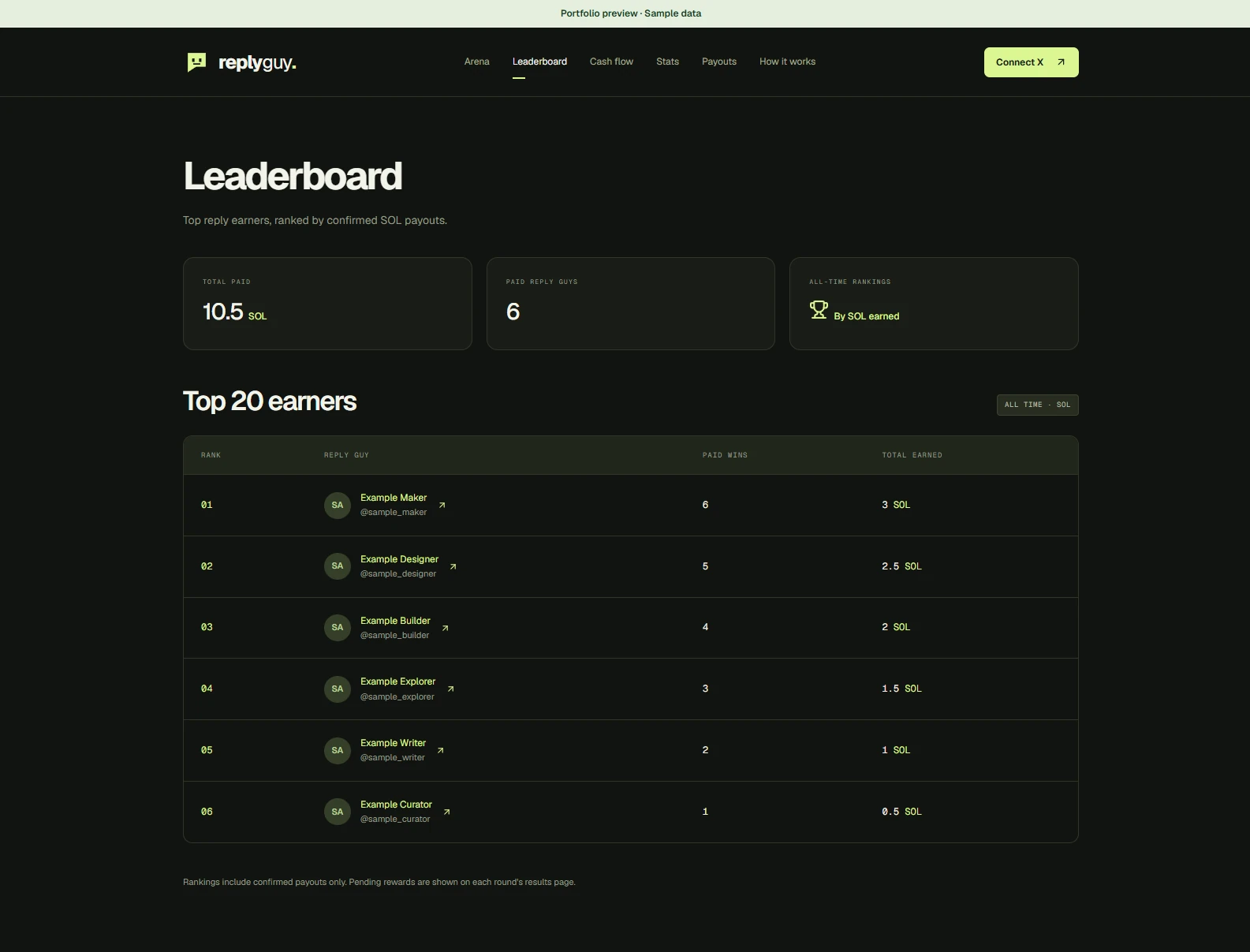 Reply Guy — Community leaderboard · Sample data