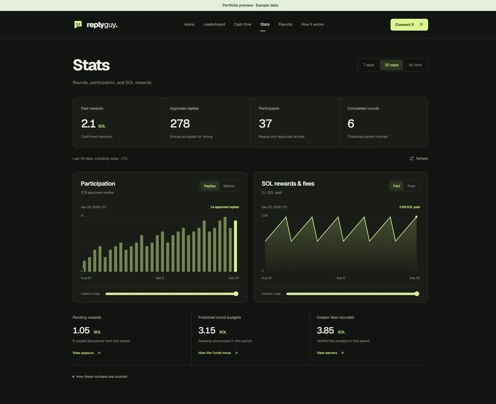 Reply Guy — Activity analytics · Sample data