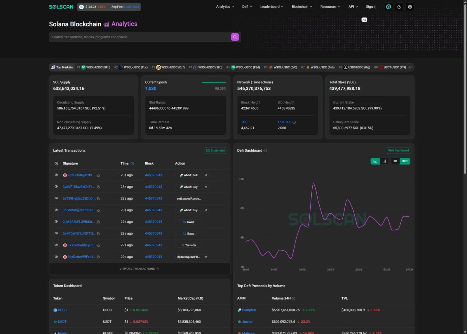 Solscan — current public explorer · shown for collaboration context